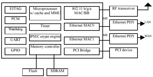 Rtl8186 diag.jpg