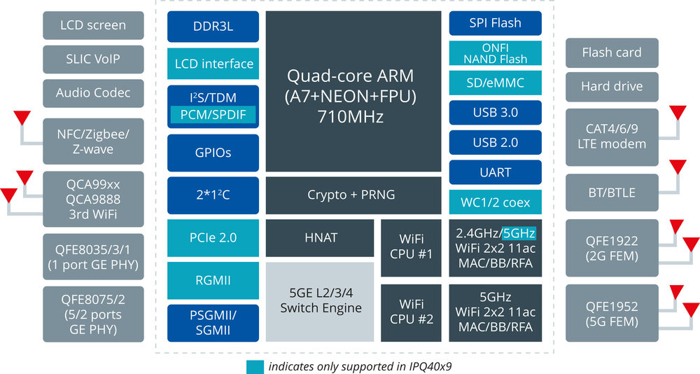 Qualcomm Dakota1.jpg