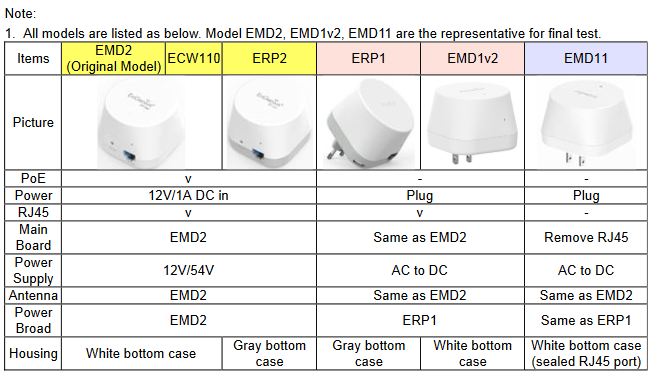 A8J-EMD2 ModelDifferences.png