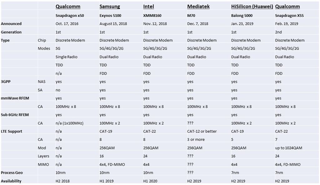 5G chipsets.jpg